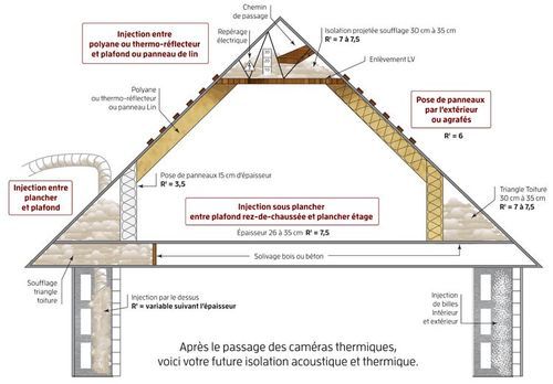 Notre entreprise d'isolation RGE utilise la laine de coton pour isoler combles, mur, etc. Notre entreprise d'isolation RGE utilise la laine de coton pour isoler combles, mur, etc.